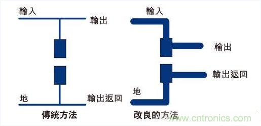 PCB布局的關鍵！教你一次搞定PCB布局