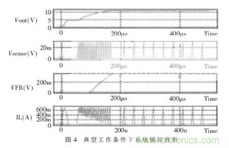 一款低功耗、低成本的白光LED驅動芯片設計