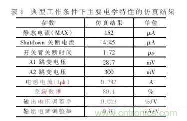 一款低功耗、低成本的白光LED驅動芯片設計