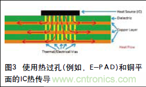 工程師推薦必看！開發高質量PCB設計指南