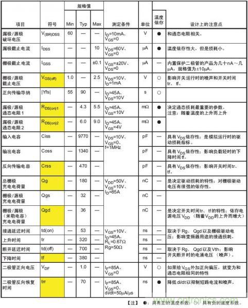 工程師分享：如何選擇合適的MOSFET器件？