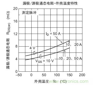 工程師分享：如何選擇合適的MOSFET器件？