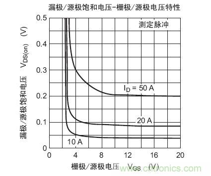 工程師分享：如何選擇合適的MOSFET器件？