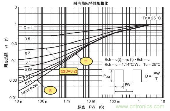 工程師分享：如何選擇合適的MOSFET器件？