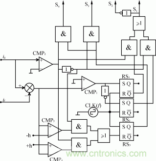 比比看，兩種逆變電源的控制方式誰更優？