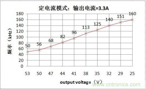 PCB布局該這么做！150W LED驅動電源拆解學習