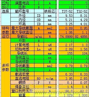 大師手筆！如何巧用拓撲電感提升濾波效果