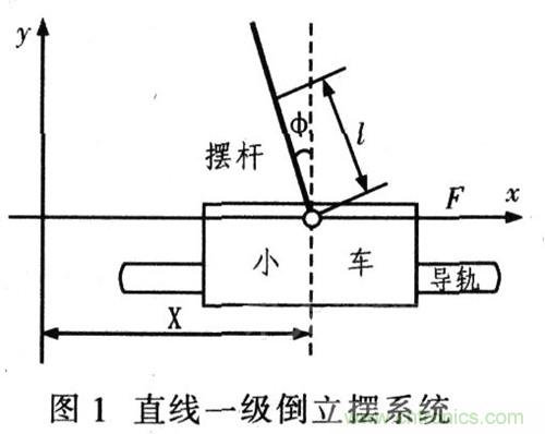 就那么簡單！DIY屬于自己的“賽格威”平衡車