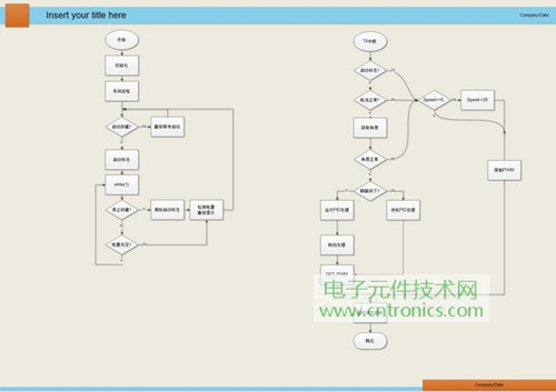 就那么簡單！DIY屬于自己的“賽格威”平衡車