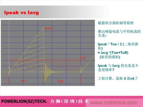 由簡到難，大師教你一步一步設計開關電源