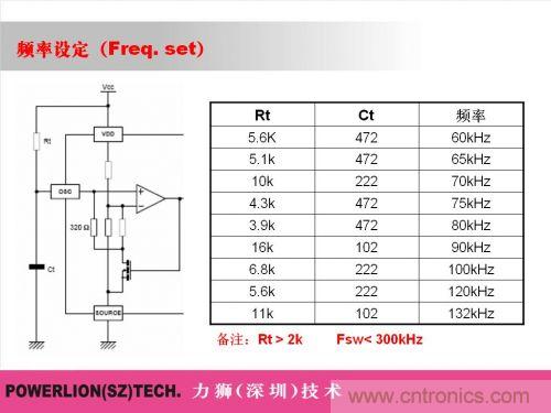 由簡到難，大師教你一步一步設計開關電源