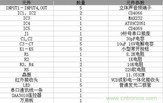 DIY超級PC遙控器，讓你的電腦更智能
