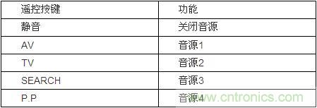 DIY超級PC遙控器，讓你的電腦更智能