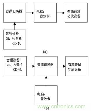 DIY超級PC遙控器，讓你的電腦更智能