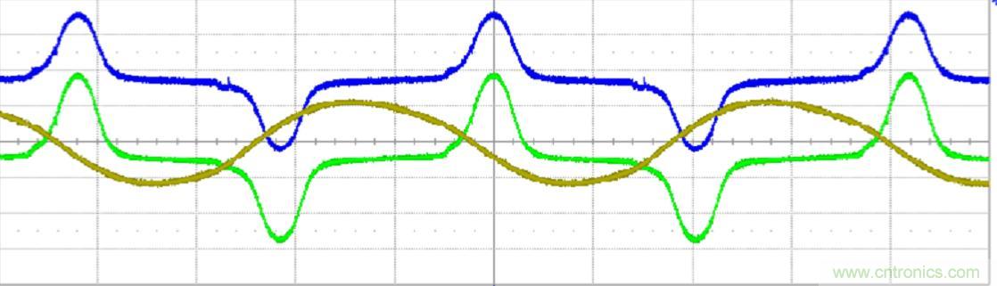 初學者福音！手把手教你測量識別節能燈波形