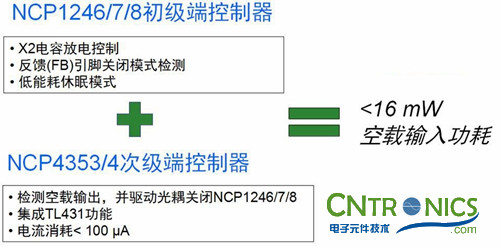 我們都是節約高手！巧用安森美半導體降低待機能耗方案！
