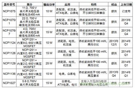 安森美半導體低功率開關穩壓器特性及典型應用小結。