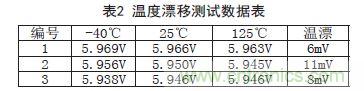 牛人支招！基于TL431的線性精密穩壓電源的設計