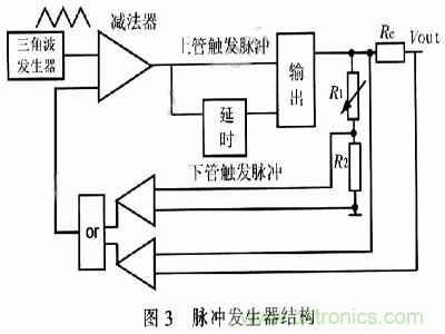 一步到位，半導體激光管LD的電源設計