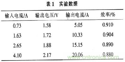一步到位，半導體激光管LD的電源設計