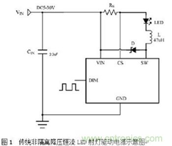 旨在突破！源于TRUEC2技術的高性能LED射燈方案