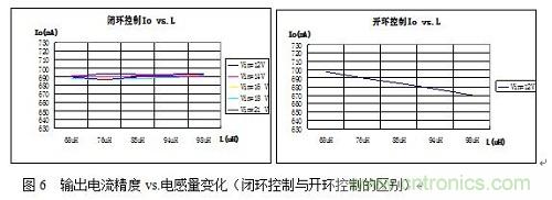 旨在突破！源于TRUEC2技術的高性能LED射燈方案