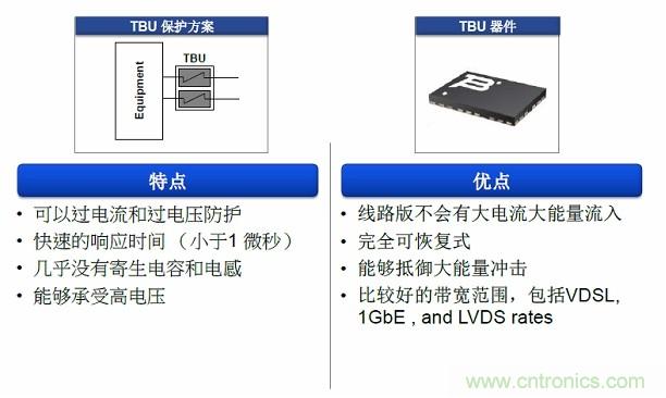 圖二，TUB產品的特點和優點使在數據接口保護方面其獨具優勢