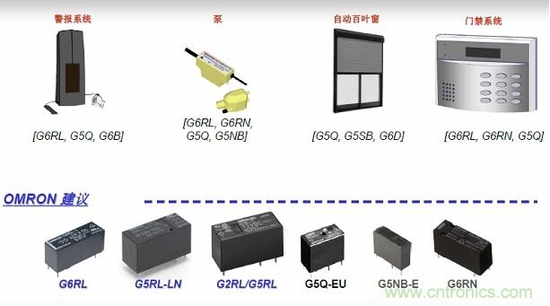 圖二，Omron針對安防電子的功率繼電器方案