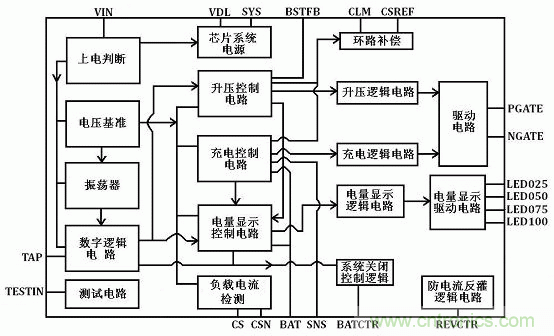 【導讀】移動電源現在已經成為人手必備的產品，智能機平板的流行讓電量總是處于一種不夠用的狀態，移動電源也應時而生，不過移動電源的問題也越來越多，更新換代也就越來越頻繁，如何讓移動電源高效率又安全呢？請看本文。