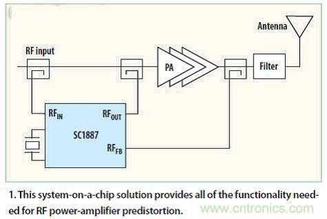 熱點探討！數字技術能否掌控4G基礎設施？