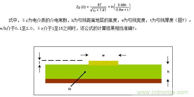 該圖為PCB橫截面（與圖5類似），表示用于計算微帶線阻抗的結構