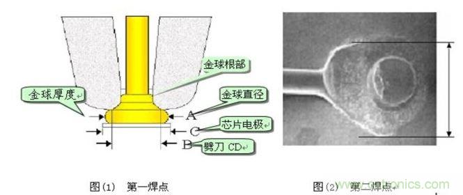 金絲鍵合后第一、第二焊點