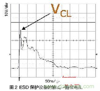 一次ESD事件中，ESD保護設備的輸出（箝位電壓）
