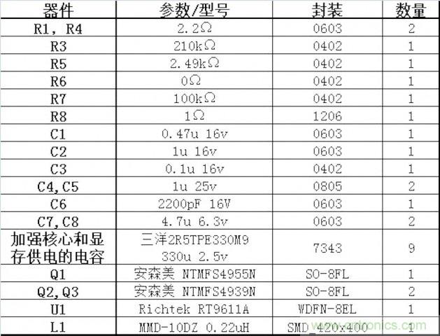 DIY：GTX680供電模塊大改造 4相如何變5相？