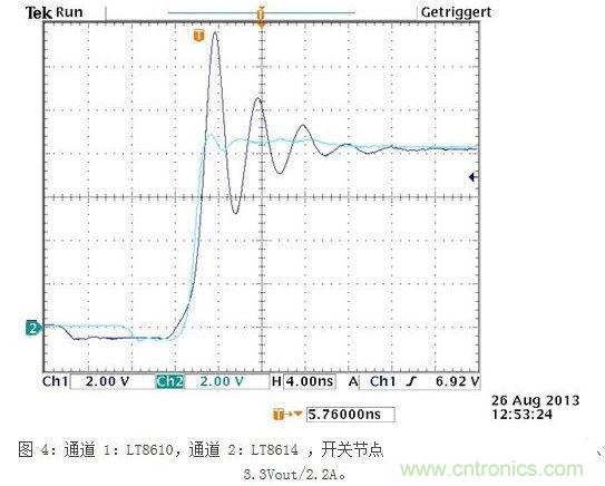 所示測量結果是在電波暗室和以下條件下取得的：12Vin、3.3Vout/2A，固定開關頻率為700kHz