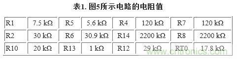 圖5. 重新配置反饋網絡，方便進行模擬輸出調整