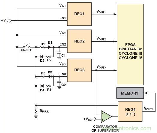圖2. 利用電阻、電容和二極管實現電源時序控制的簡單方法