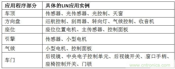  汽車級瞬態電壓抑制器，提供專業級保護