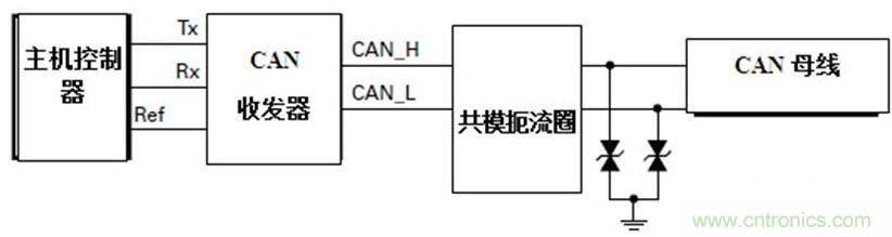  汽車級瞬態電壓抑制器，提供專業級保護