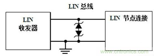  汽車級瞬態電壓抑制器，提供專業級保護