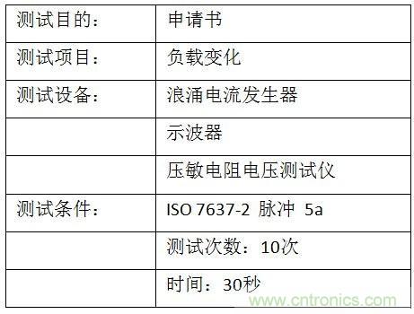 汽車級瞬態電壓抑制器，提供專業級保護
