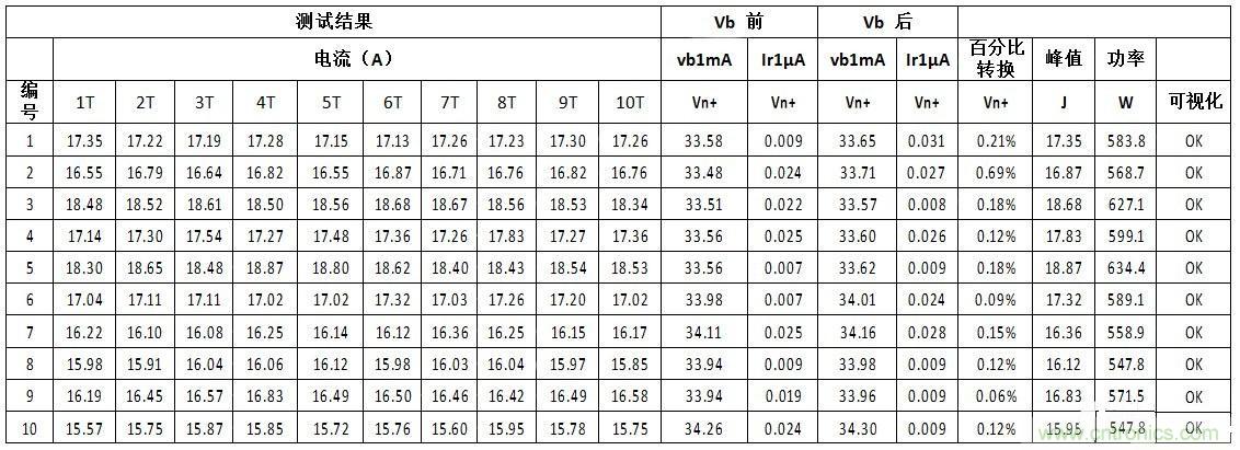 汽車級瞬態電壓抑制器，提供專業級保護