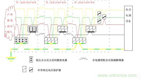 基于集中式計算機機房雷電防護解決方案之一:計算機中心機房雷電防護