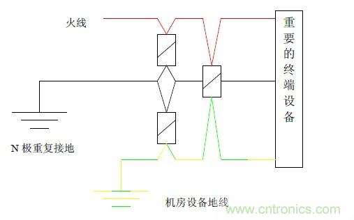 基于集中式計算機機房雷電防護解決方案之一:計算機中心機房雷電防護