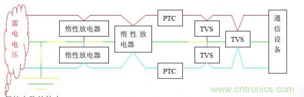 基于集中式計算機機房雷電防護解決方案之一:計算機中心機房雷電防護