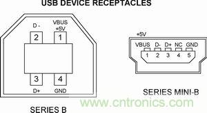 搜羅全網經典充電電路設計，度娘知道的也不過如此了
