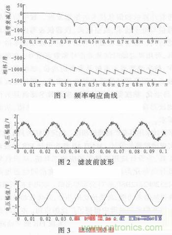 以MATLAB仿真和DSP設計為基礎，實現FIR數字濾波器