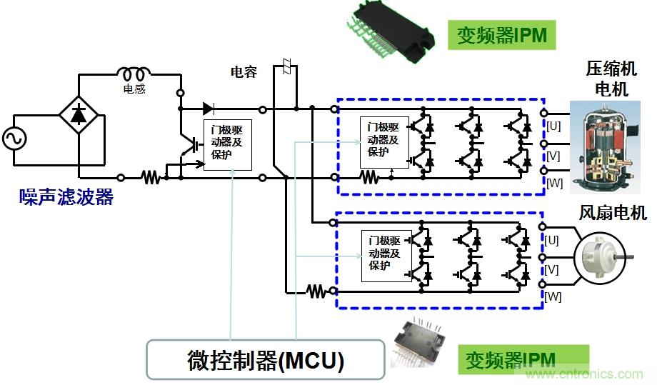 圖2：用于空調的變頻器IPM應用示例。