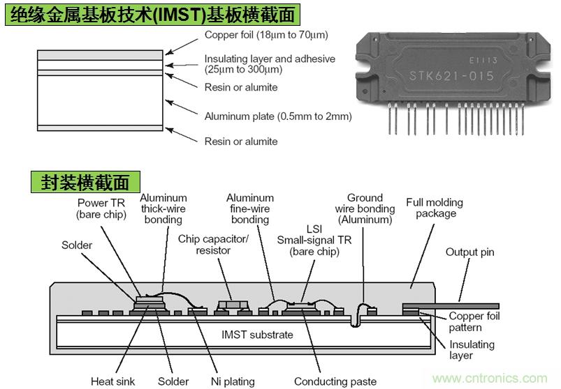 圖3：安森美半導體基于IMST技術的IPM結構示意圖。