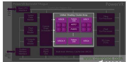 爆拆蘋果A8芯片，滿足你的好奇心
